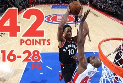 Kết quả NBA 08/03: DeRozan giúp Raptors có suất Playoffs đầu tiên