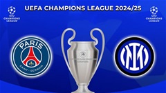 Những điều cần biết về trận chung kết Champions League giữa PSG vs Inter Milan