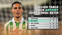 Sốc với BXH La Liga từ khi Real Betis có Antony
