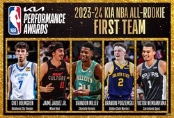 Công bố đội hình tiêu biểu All-Rookie NBA 2024: Victor Wembanyama và Chet Holmgren dẫn đầu