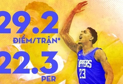 NBA All-Star 2018: Lou Williams, trường hợp vắng đáng tiếc nhất?