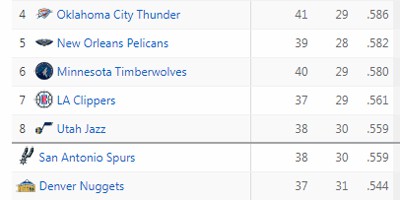 Cục diện Playoffs hiện tại ở khu vực Miền Tây.