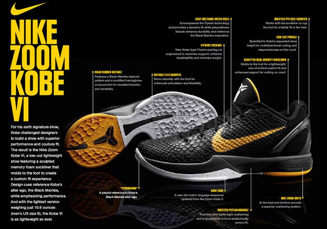 Chi tiết những công nghệ của Kobe VI.
