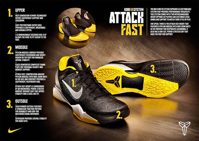 Chi tiết về bộ đệm Attack Fast.