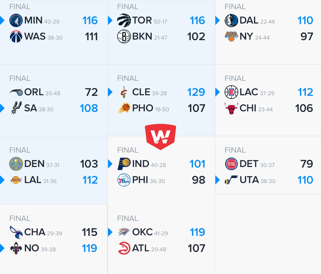 Kết quả tổng hợp NBA ngày 14/03.