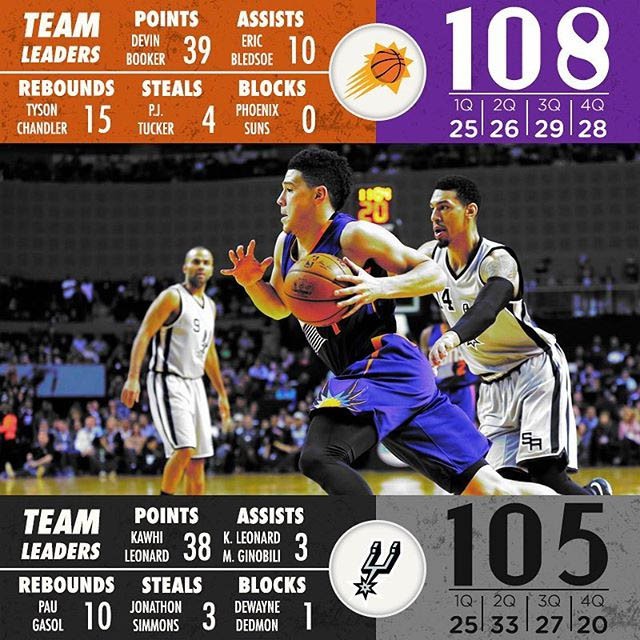 Devin Booker là cầu thủ thi đấu xuất sắc nhất trận này