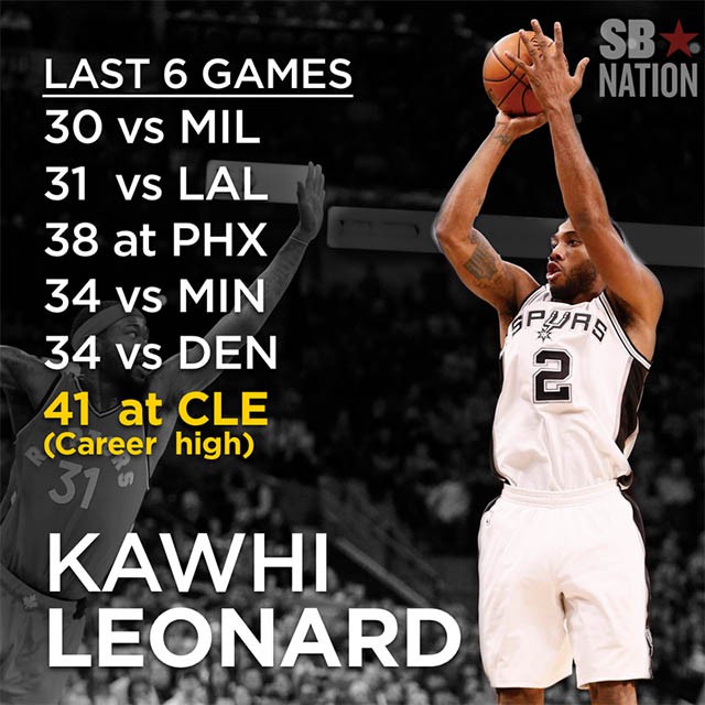 Chuỗi 6 trận ghi trên 30 điểm của Kawhi Leonard
