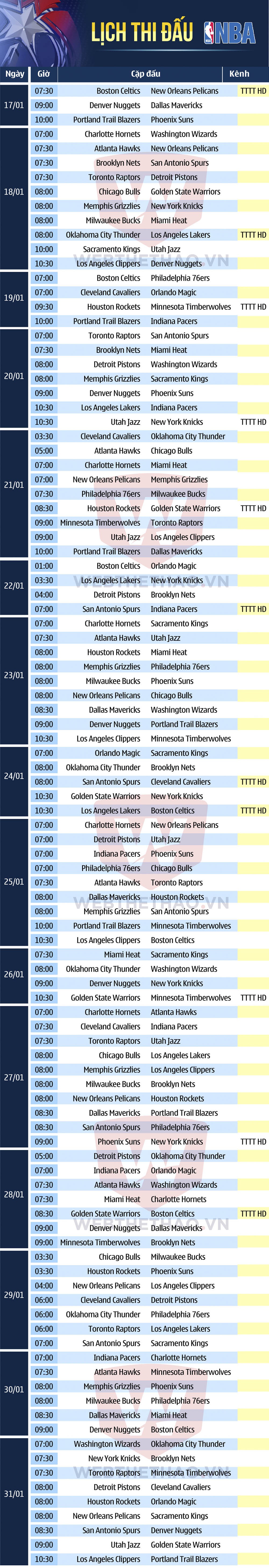 Lịch thi đấu bóng rổ NBA 2017/18 tháng 01 tuần 3-4