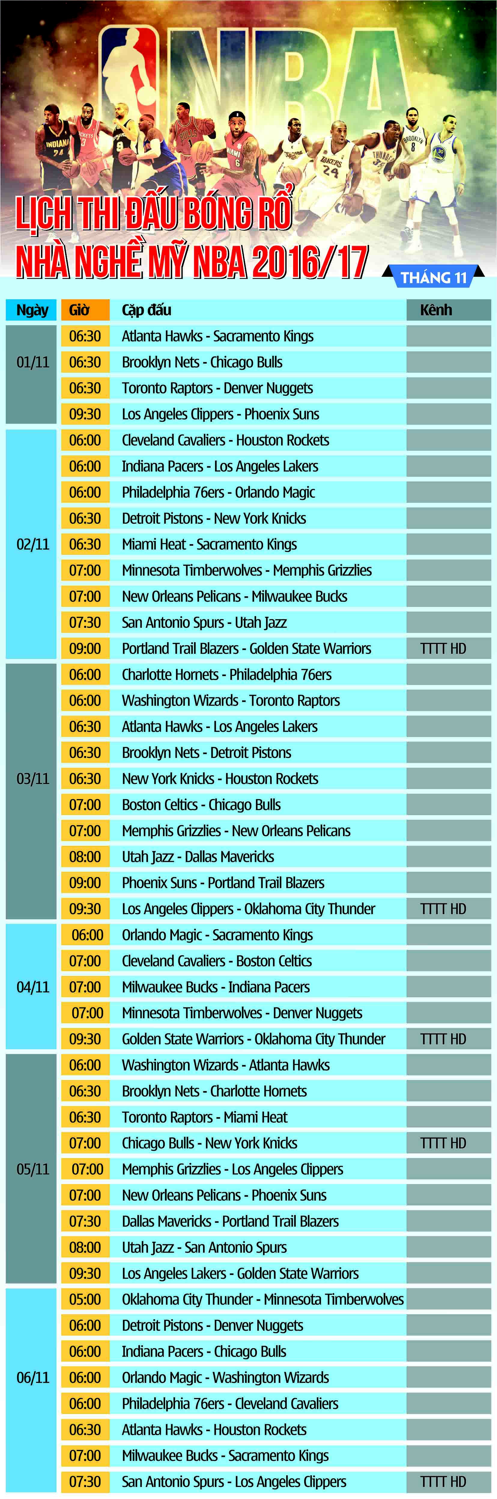 Lịch thi đấu Bóng rổ nhà nghề Mỹ NBA 2016/17 tháng 11 - tuần 1