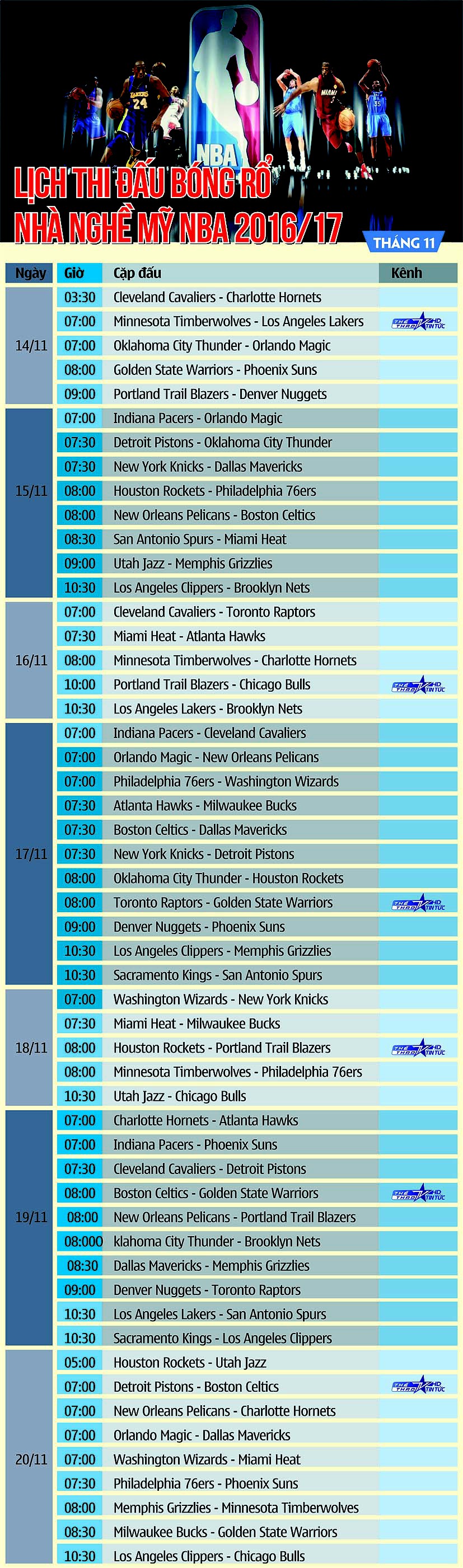 Lịch thi đấu Bóng rổ nhà nghề Mỹ NBA 2016/17 tháng 11 - tuần 3
