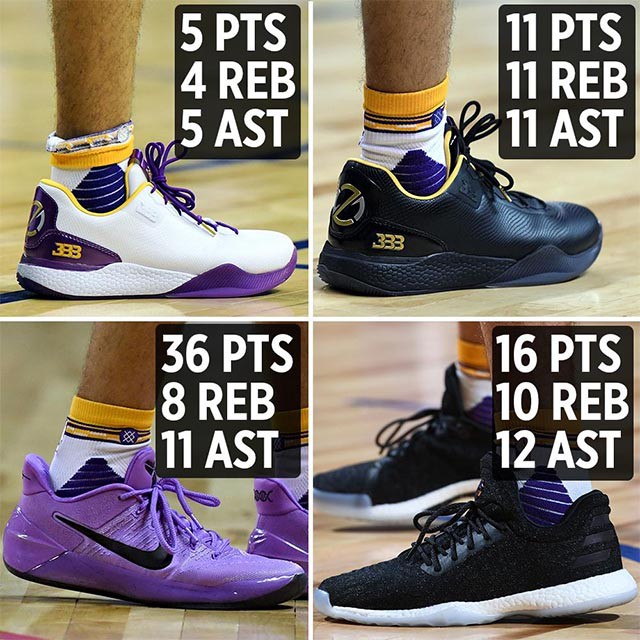 Thành tích của Lonzo Ball khi mang các nhãn giày khác nhau