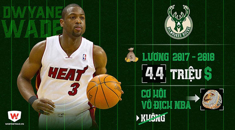 Bucks có thể cho Dwyane Wade những gì? Ảnh: Hồng Định