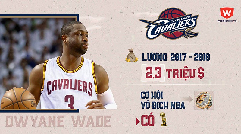 Cavaliers có thể cho Dwyane Wade những gì? Ảnh: Hồng Định
