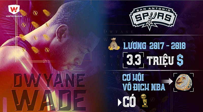 Spurs có thể cho Dwyane Wade những gì? Ảnh: Hồng Định