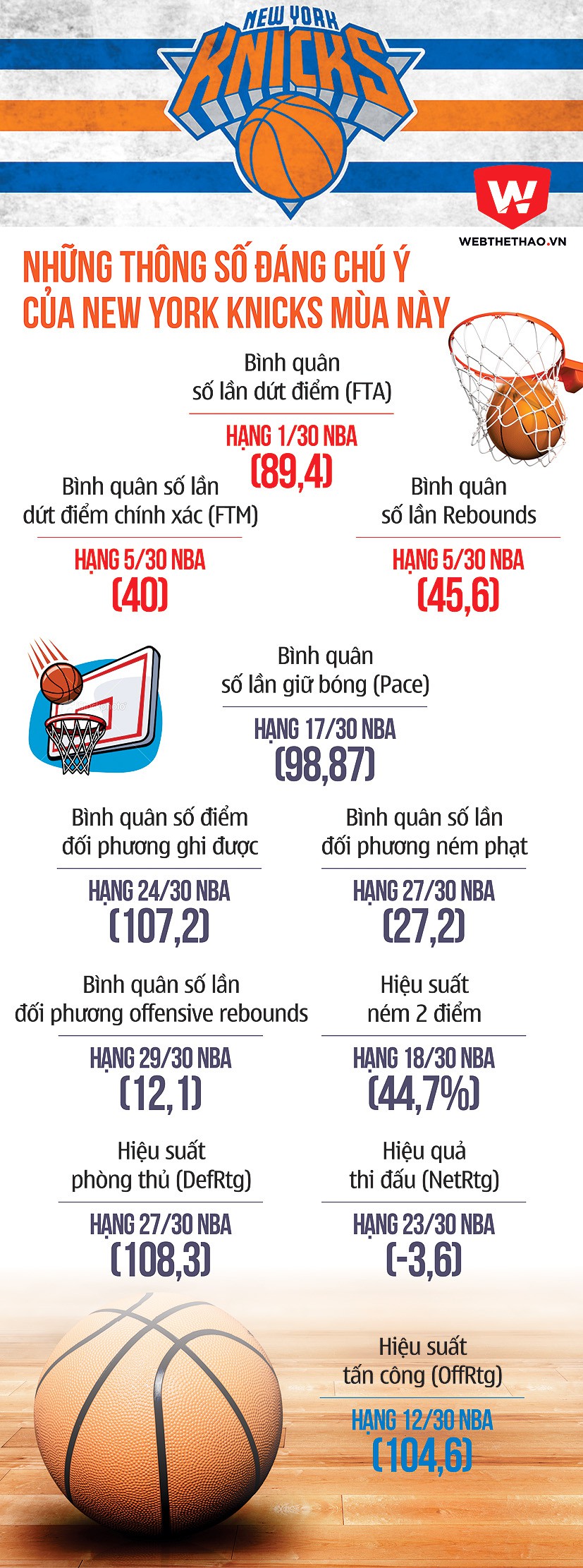 Graphic: Tiến Hùng.