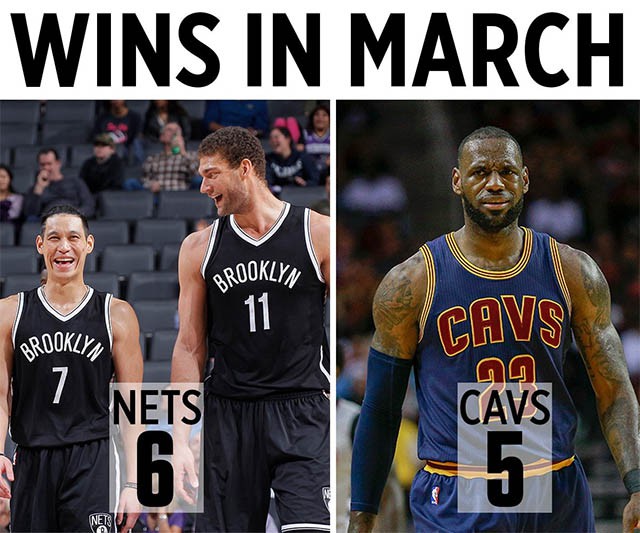 Thành tích trong tháng 3 của Nets còn tốt hơn Cavaliers 