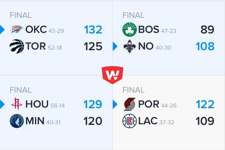Kết quả tổng hợp NBA ngày 19/03.