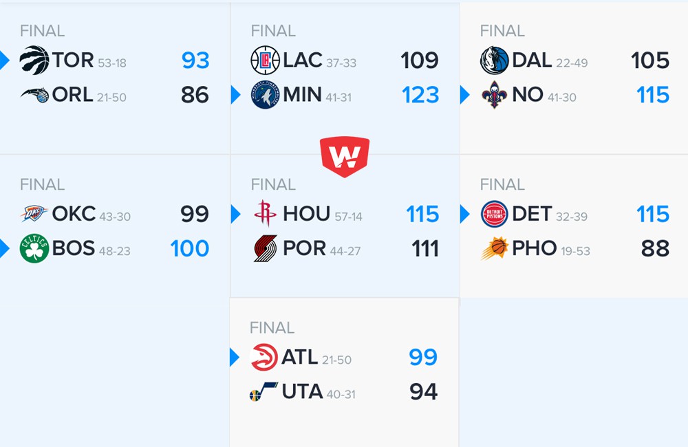 Kết quả tổng hợp NBA ngày 21/03.