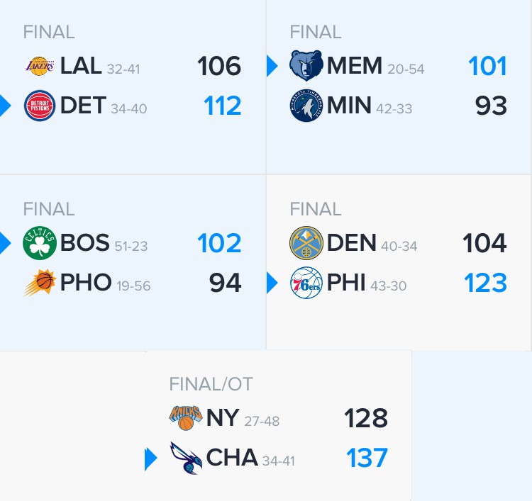 Kết quả tổng hợp NBA ngày 27/03.
