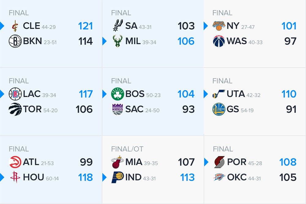 Kết quả NBA 26/03: Warriors thất thủ khi thiếu vắng toàn bộ trụ cột