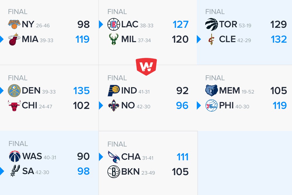 Kết quả tổng hợp NBA ngày 22/03.