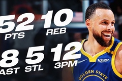Stephen Curry ném 12 quả 3 điểm, ghi 52 điểm trước Grizzlies: Chinh phục nhiều cột mốc lịch sử