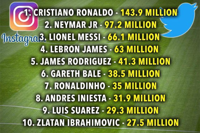Top 10