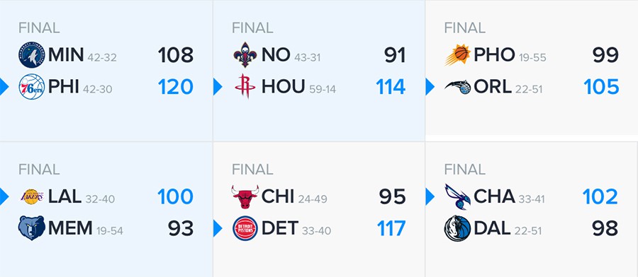 Kết quả tổng hợp NBA ngày 25/03.