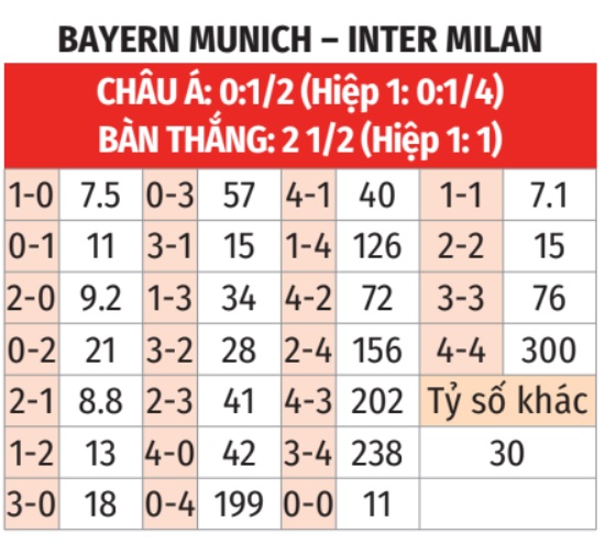 Bayern vs Inter