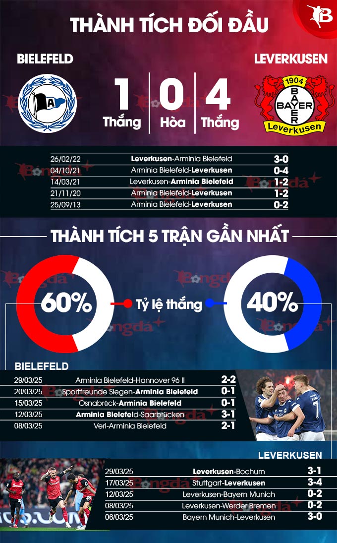 Bielefeld vs Leverkusen