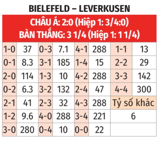 Bielefeld vs Leverkusen
