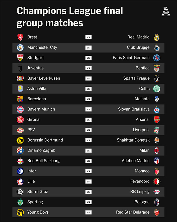 Dù vòng phân hạng xuất hiện ở Champions League mùa này, sự ăn chia tiền bạc vẫn đầy bất công