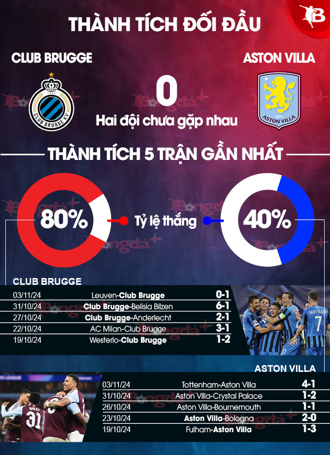Club Brugge vs Aston Villa 