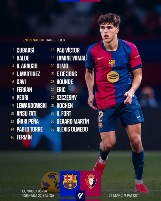 Danh sách cầu thủ Barca được đăng ký cho trận đấu với Osasuna