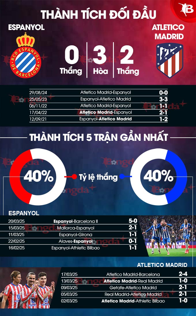 Espanyol vs Atletico Madrid 