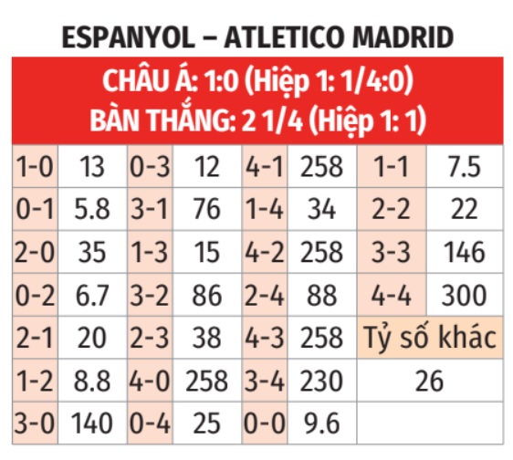 Espanyol vs Atletico Madrid 