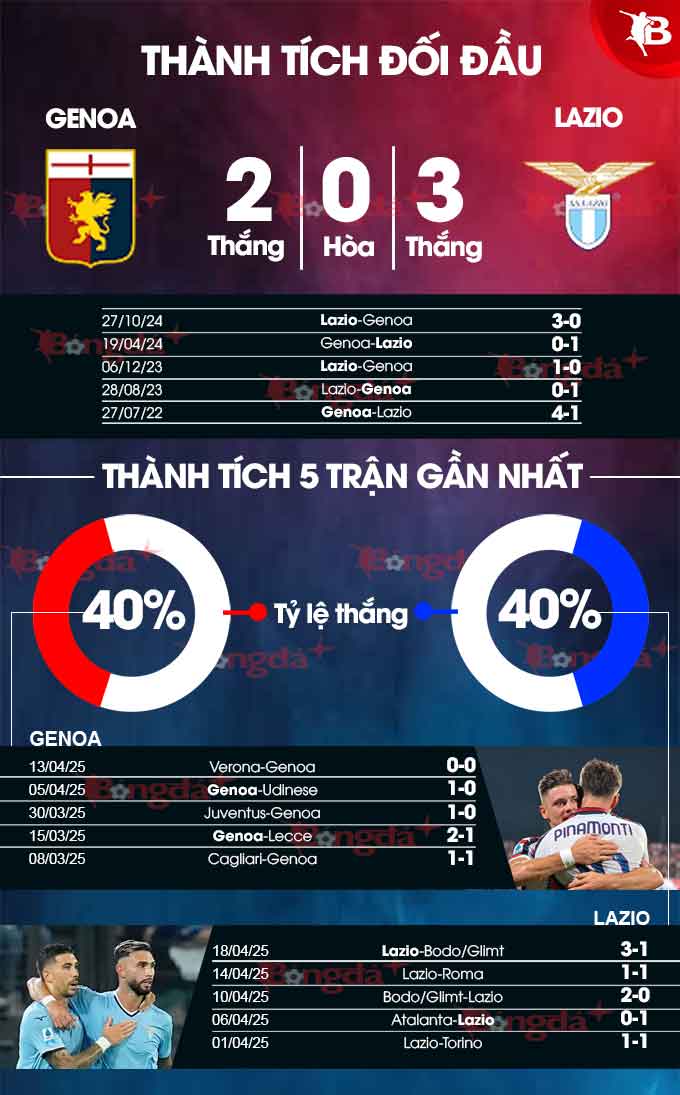 Genoa vs Lazio