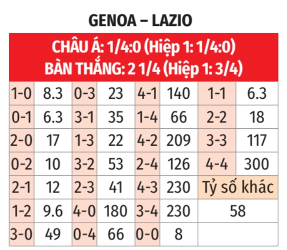 Genoa vs Lazio