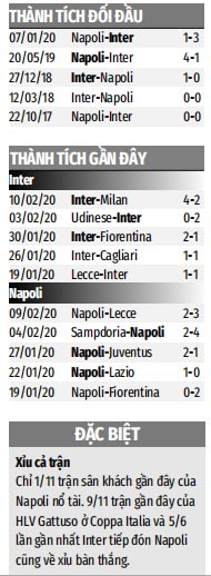 Inter của HLV Simone Inzaghi bị Milan vùi dập 0-3 ngay trên sân nhà