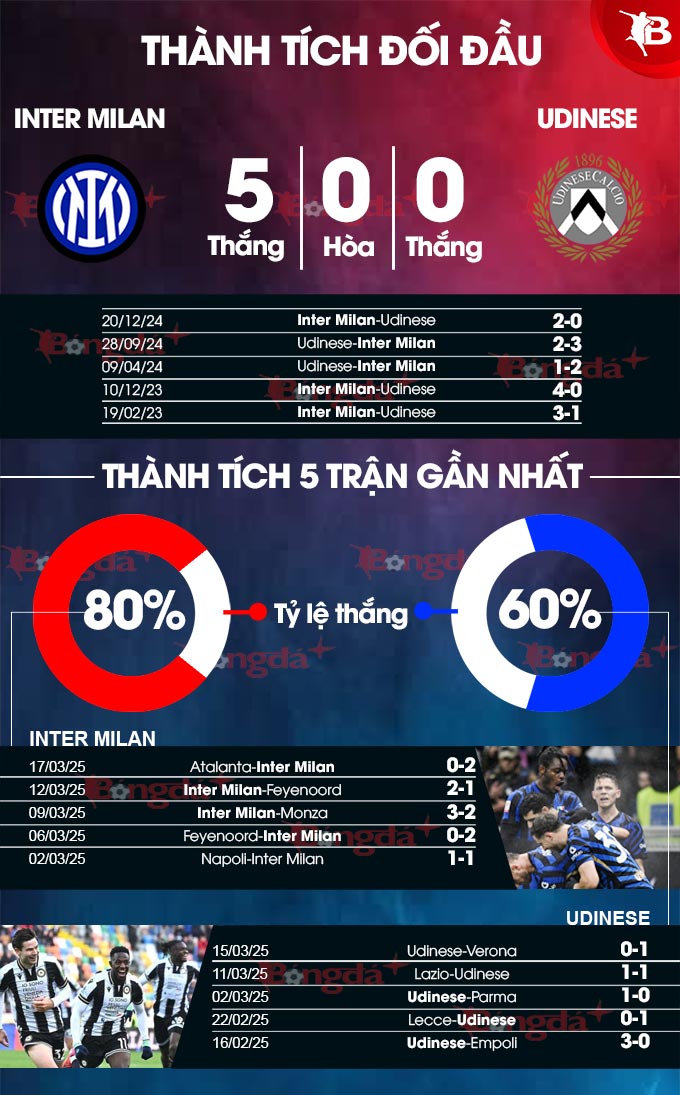 Inter Milan vs Udinese 