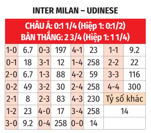 Inter Milan vs Udinese 