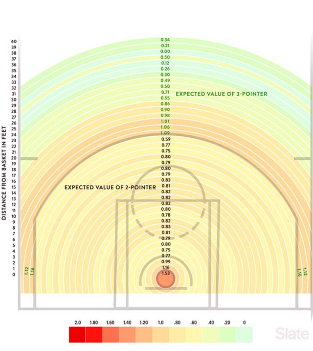 Khoảng cách và hiệu suất ném 2 điểm ở NBA mùa 2015-2016