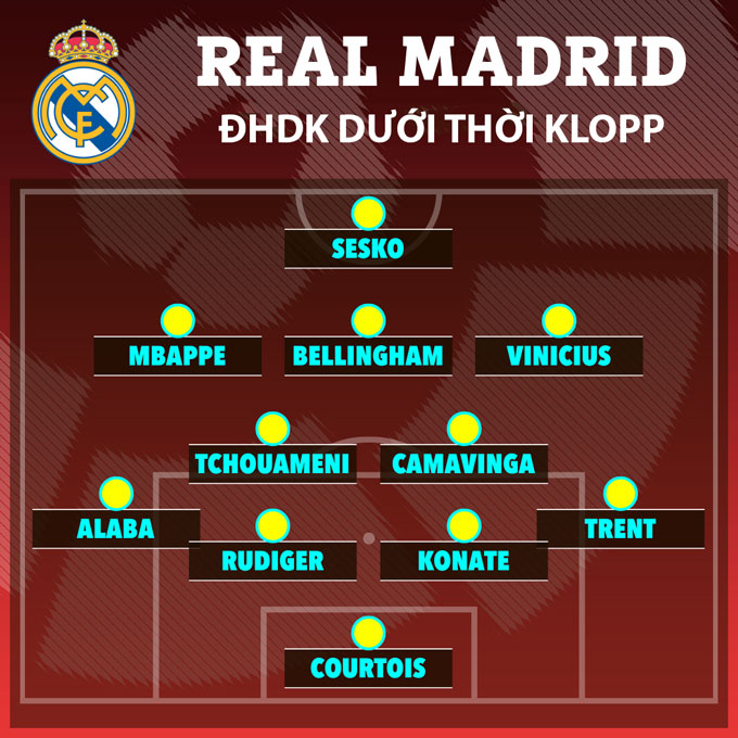 Real có thể sẽ có đội hình đáng gờm dưới tay Klopp