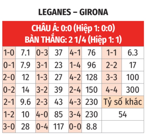 Leganes vs Girona