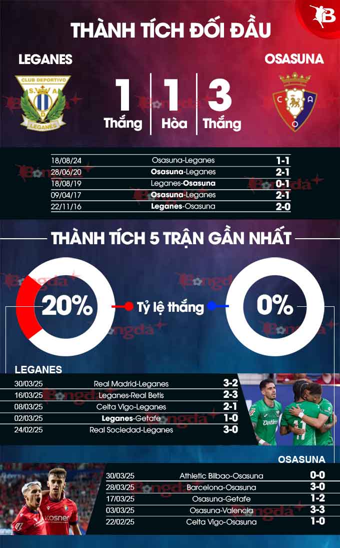 Leganes vs Osasuna