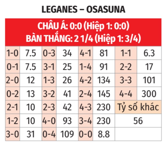 Leganes vs Osasuna