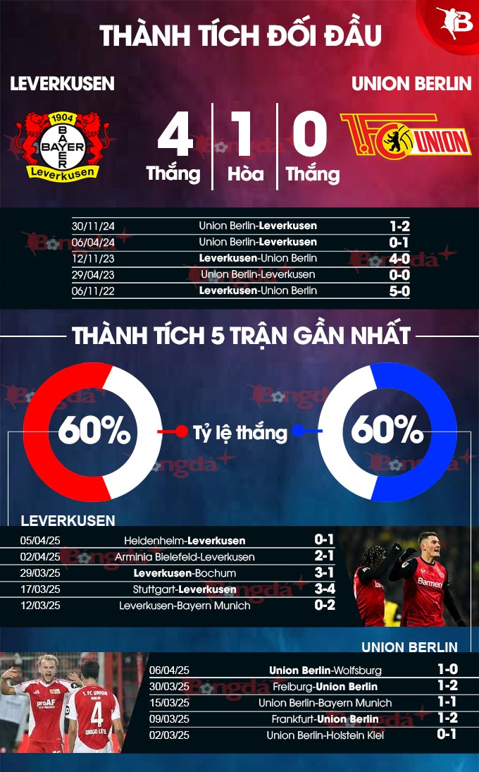 Leverkusen vs Union Berlin 