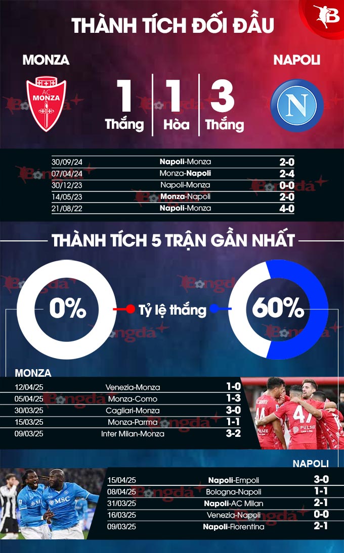 Monza vs Napoli