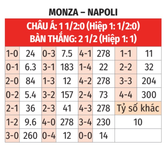 Monza vs Napoli