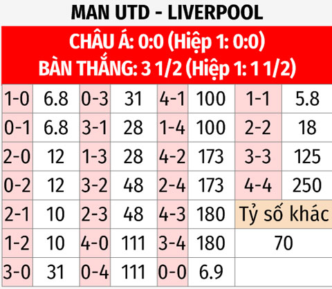 MU và Real Madrid đã cống hiến một trong những cầu điên rồ nhất lịch sử Champions League